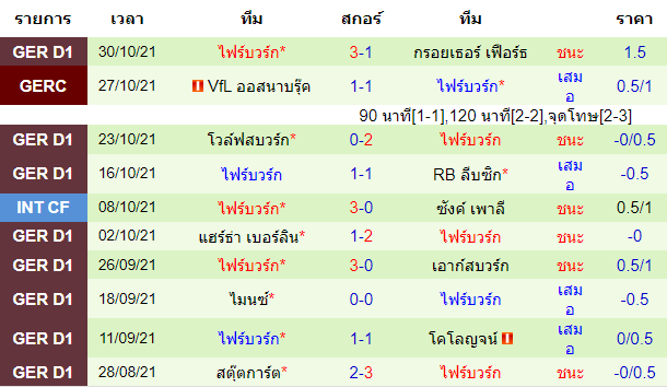 วิเคราะห์บอล