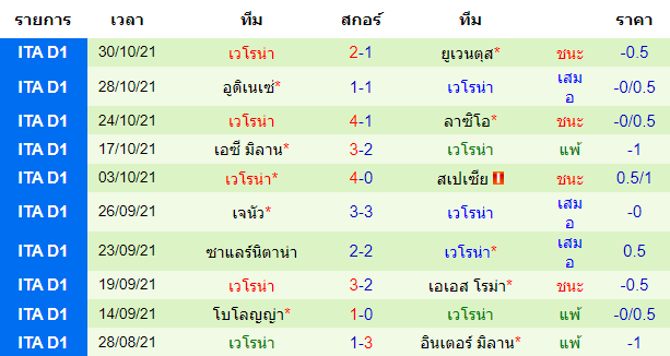 วิเคราะห์บอล