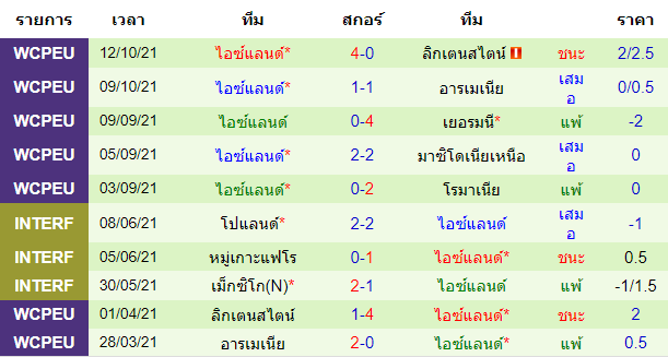 วิเคราะห์บอล