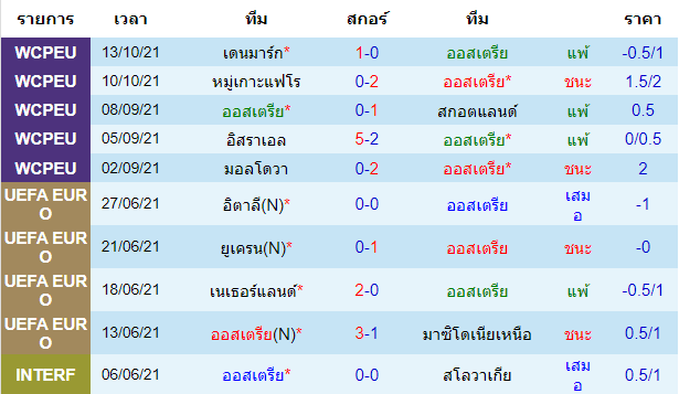 วิเคราะห์บอล