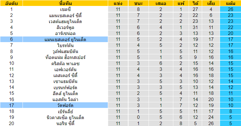 วิเคราะห์บอล