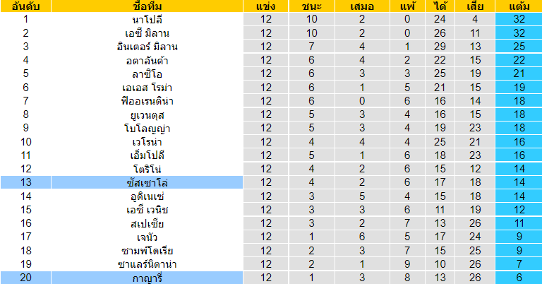 วิเคราะห์บอล