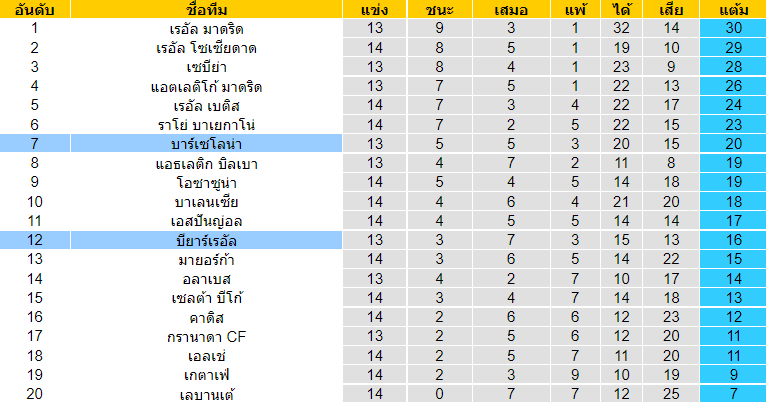 วิเคราะห์บอล