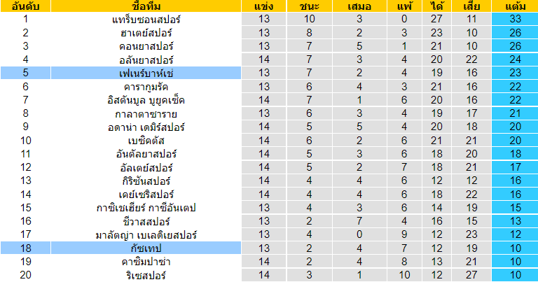 วิเคราะห์บอล