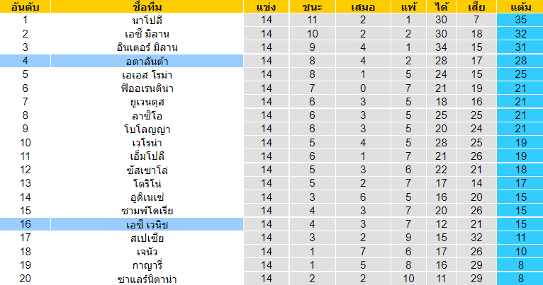 วิเคราะห์บอล
