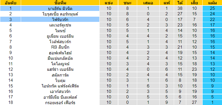 วิเคราะห์บอล
