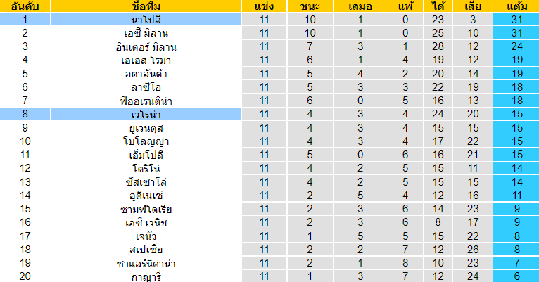 วิเคราะห์บอล