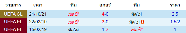 วิเคราะห์บอล