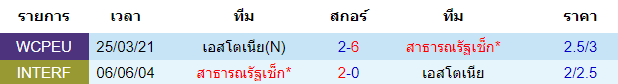 วิเคราะห์บอล