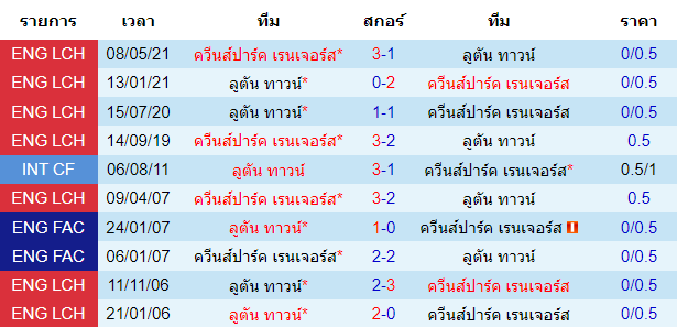 วิเคราะห์บอล