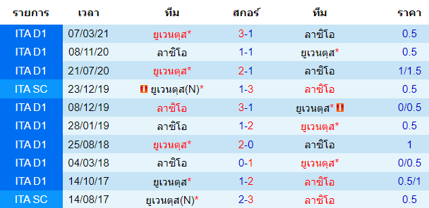 วิเคราะห์บอล