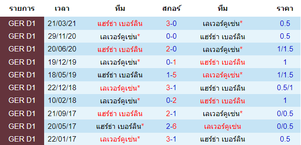 วิเคราะห์บอล