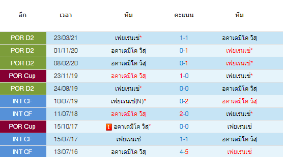 วิเคราะห์บอล