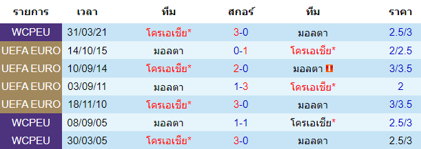 วิเคราะห์บอล