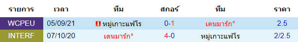 วิเคราะห์บอล