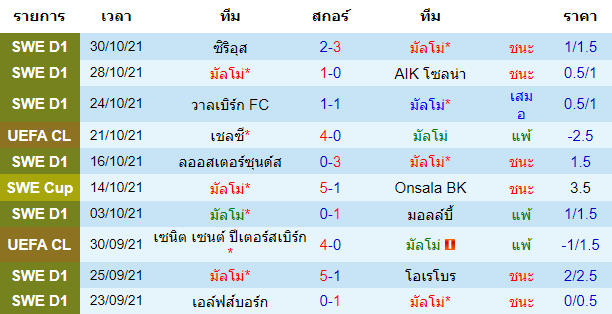 วิเคราะห์บอล