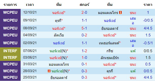 วิเคราะห์บอล