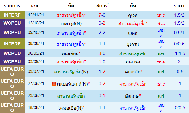 วิเคราะห์บอล