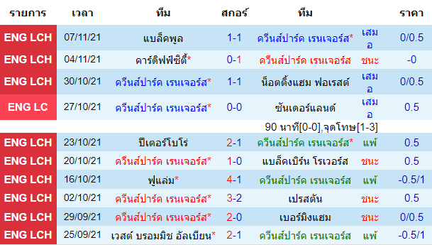 วิเคราะห์บอล