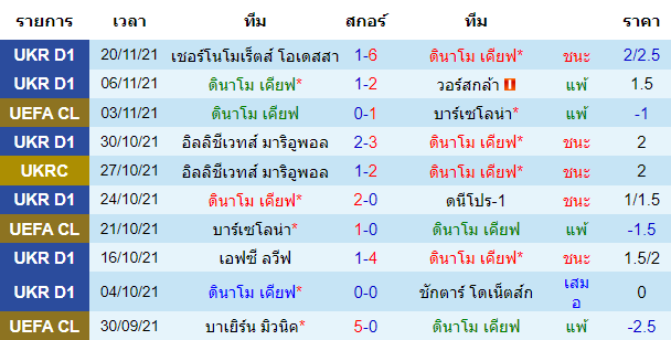 วิเคราะห์บอล