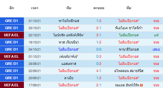 วิเคราะห์บอล