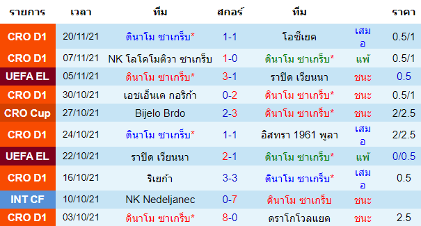 วิเคราะห์บอล