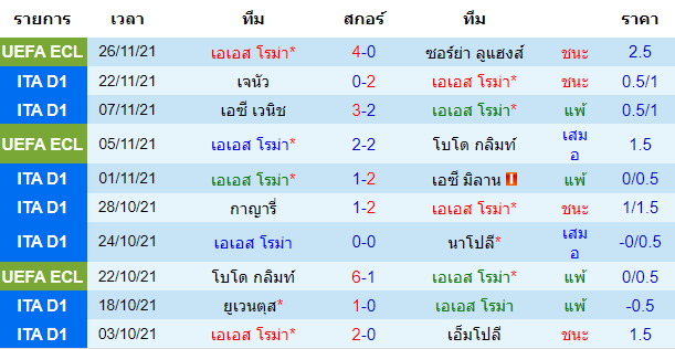 วิเคราะห์บอล