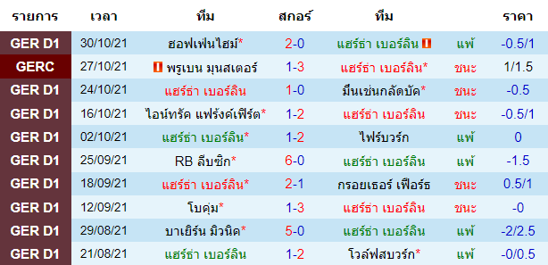 วิเคราะห์บอล
