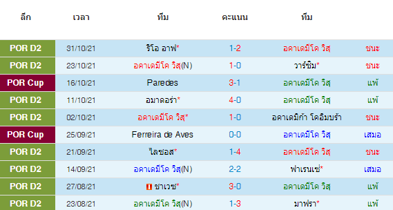 วิเคราะห์บอล