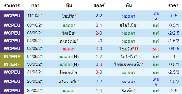วิเคราะห์บอล