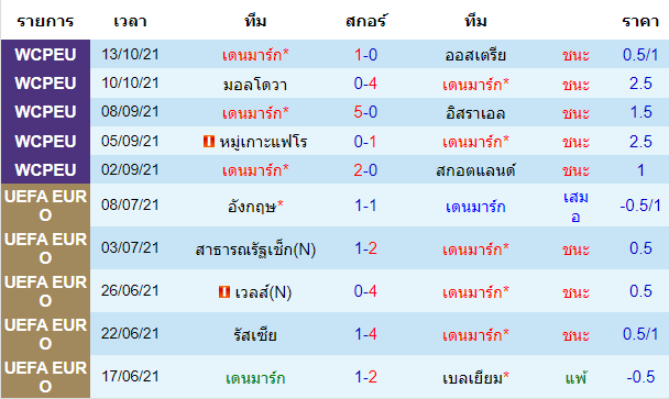 วิเคราะห์บอล