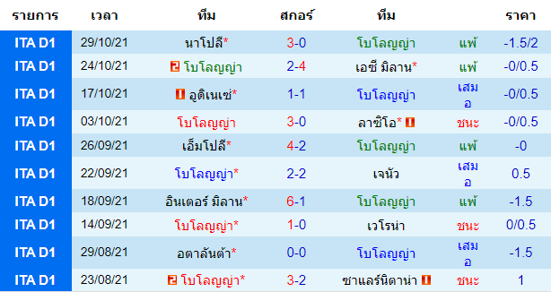 วิเคราะห์บอล