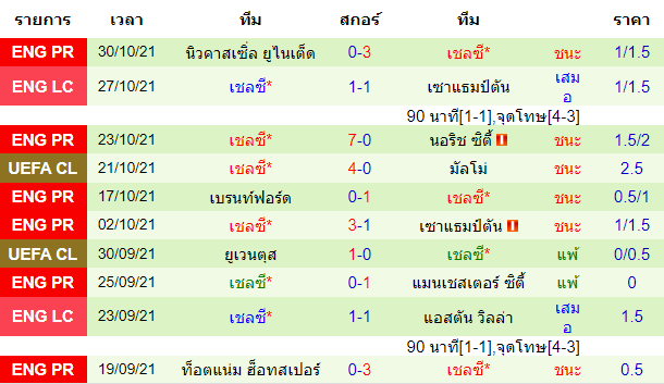 วิเคราะห์บอล