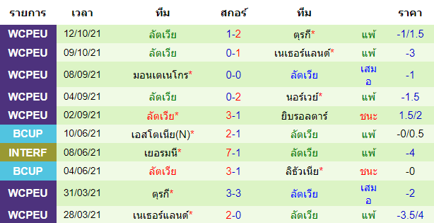 วิเคราะห์บอล