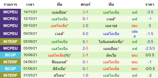 วิเคราะห์บอล