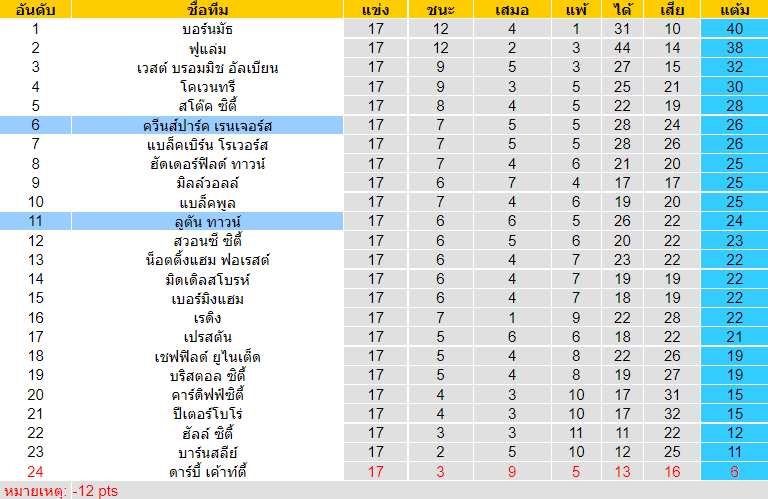 วิเคราะห์บอล