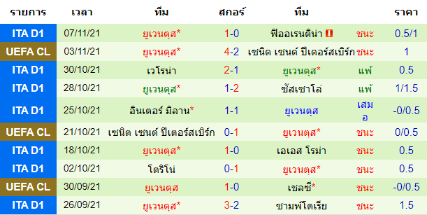 วิเคราะห์บอล