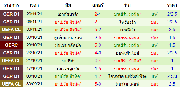 วิเคราะห์บอล