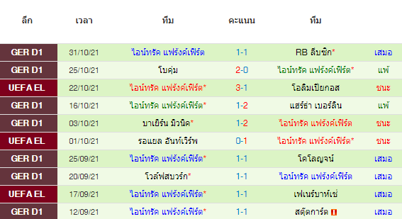 วิเคราะห์บอล