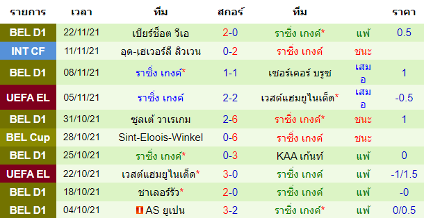 วิเคราะห์บอล