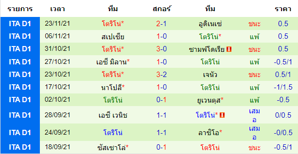 วิเคราะห์บอล