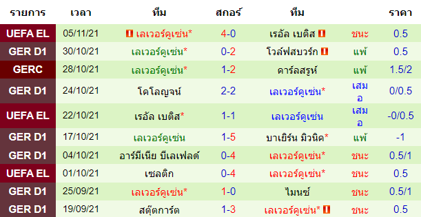 วิเคราะห์บอล