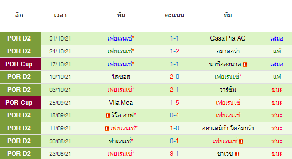 วิเคราะห์บอล