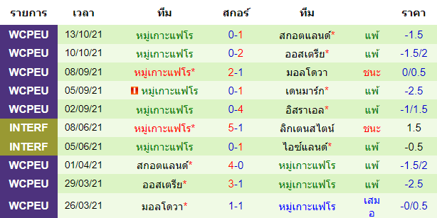 วิเคราะห์บอล