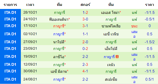 วิเคราะห์บอล