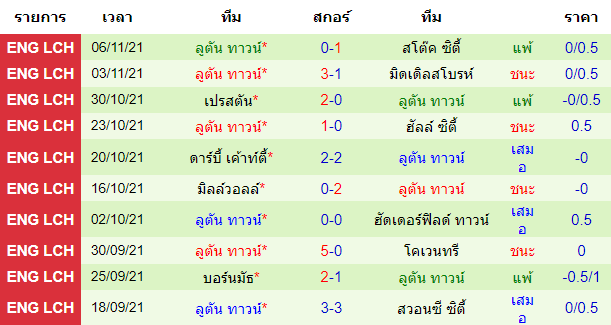 วิเคราะห์บอล