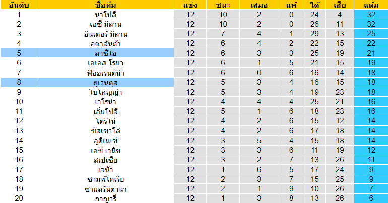 วิเคราะห์บอล