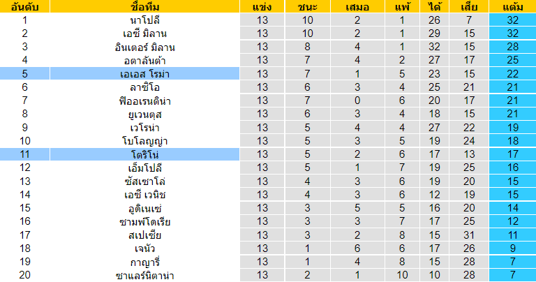 วิเคราะห์บอล