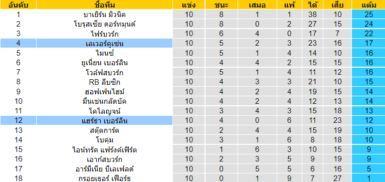 วิเคราะห์บอล