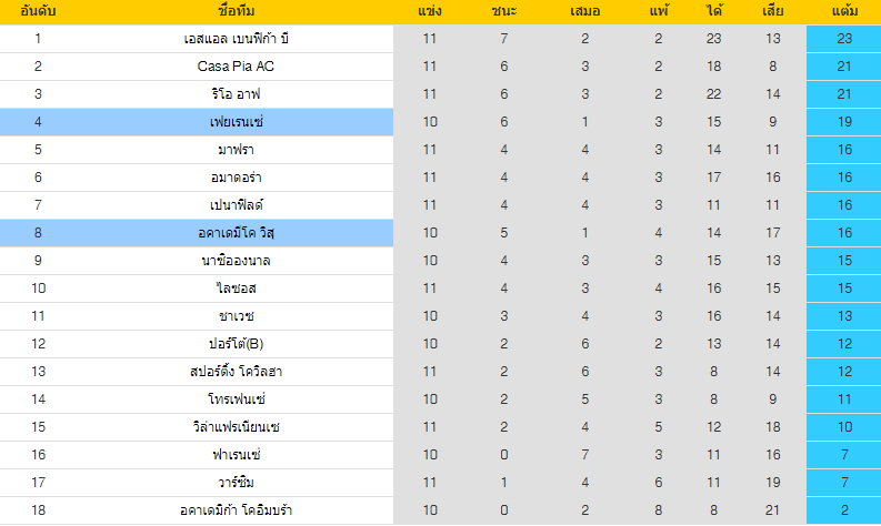 วิเคราะห์บอล